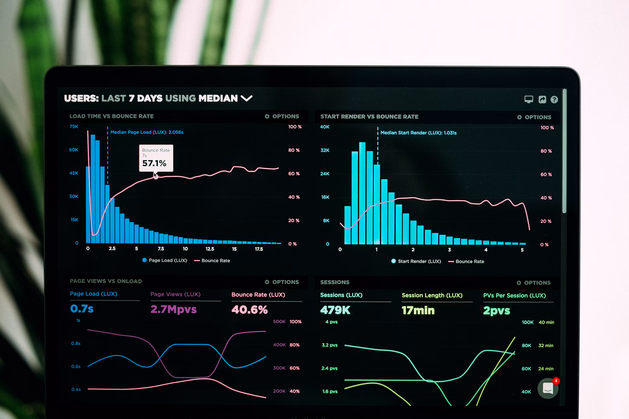 Data & Surveys